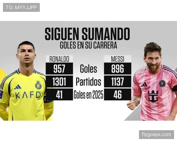 2023年足坛薪资榜出炉:梅西C罗稳居前列,新生代球星强势崛起 2023年足坛薪资榜出炉:梅西C罗稳居前列,新生代球星强势崛起