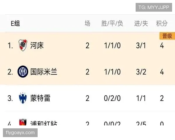 世俱杯最新排名与积分榜情况